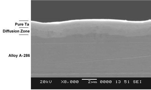 Tantalum Technology to Fight Acid Corrosion