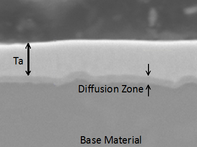 Tantalum Coatings