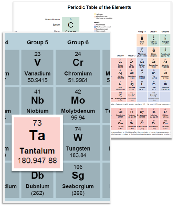 tantalum on the periodic table